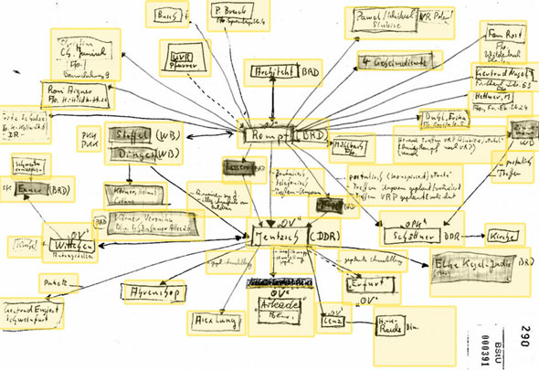 stasi-map-network-stuff-thing-590